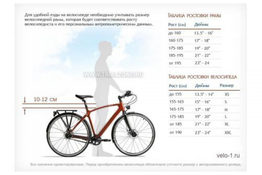 Размер рам велосипедов по росту таблица