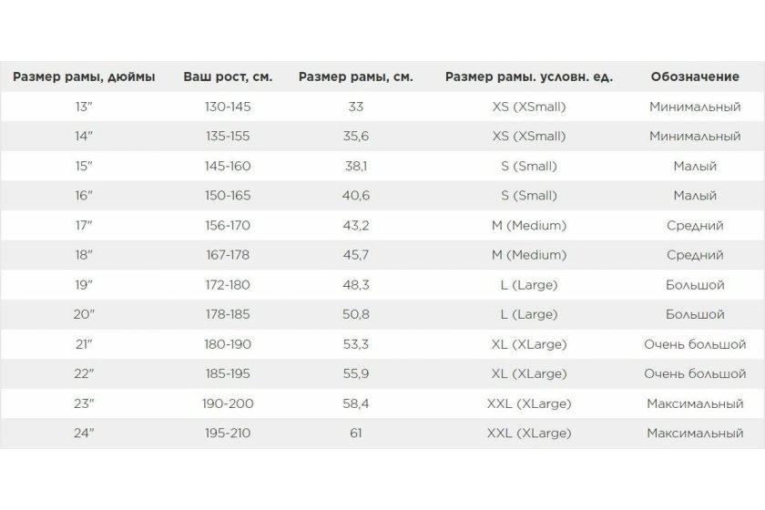Stels Pilot размер рамы