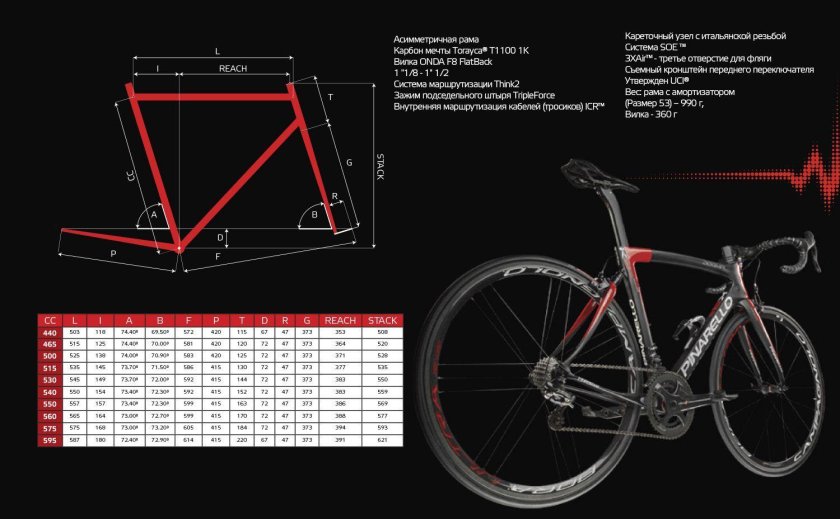 54 Размер рамы шоссейного велосипеда
