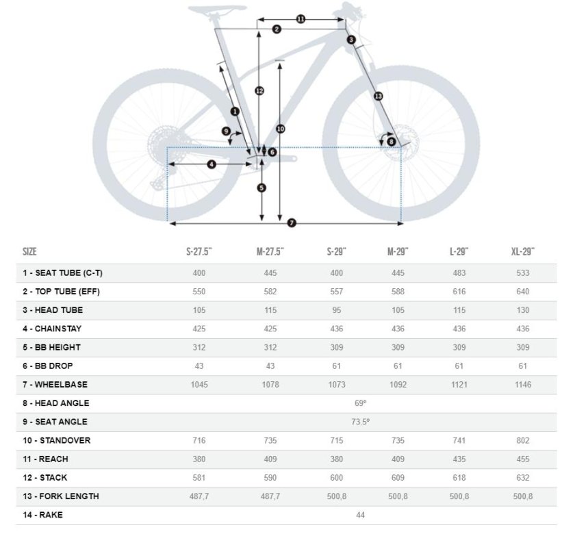 Orbea Размерная сетка