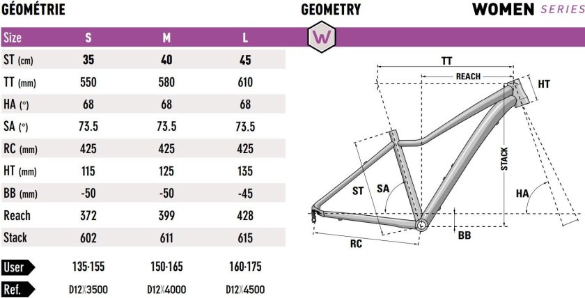Велосипед на рост 165 женский