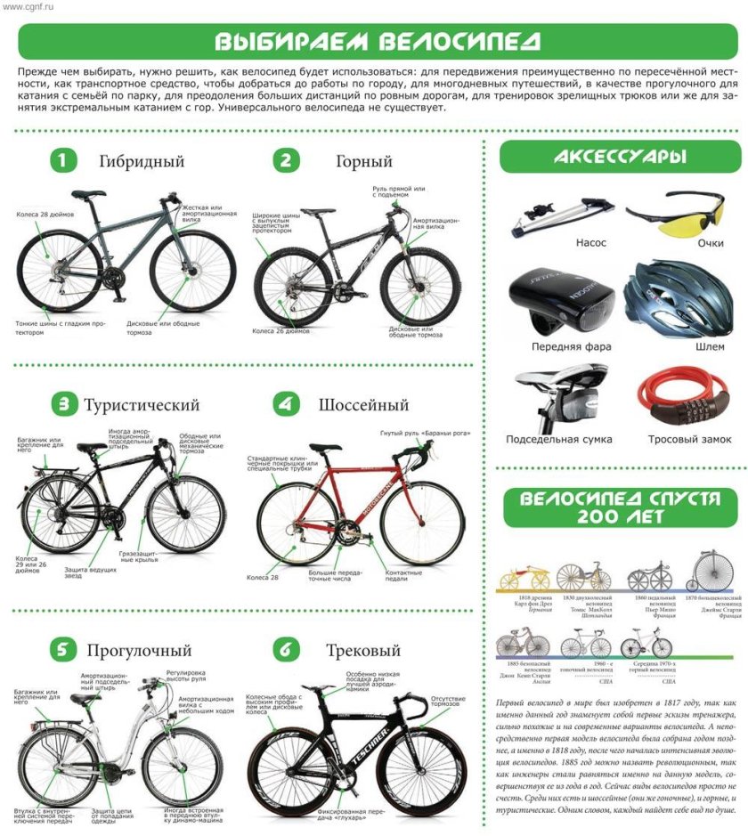 Таблица выбора велосипеда колёс