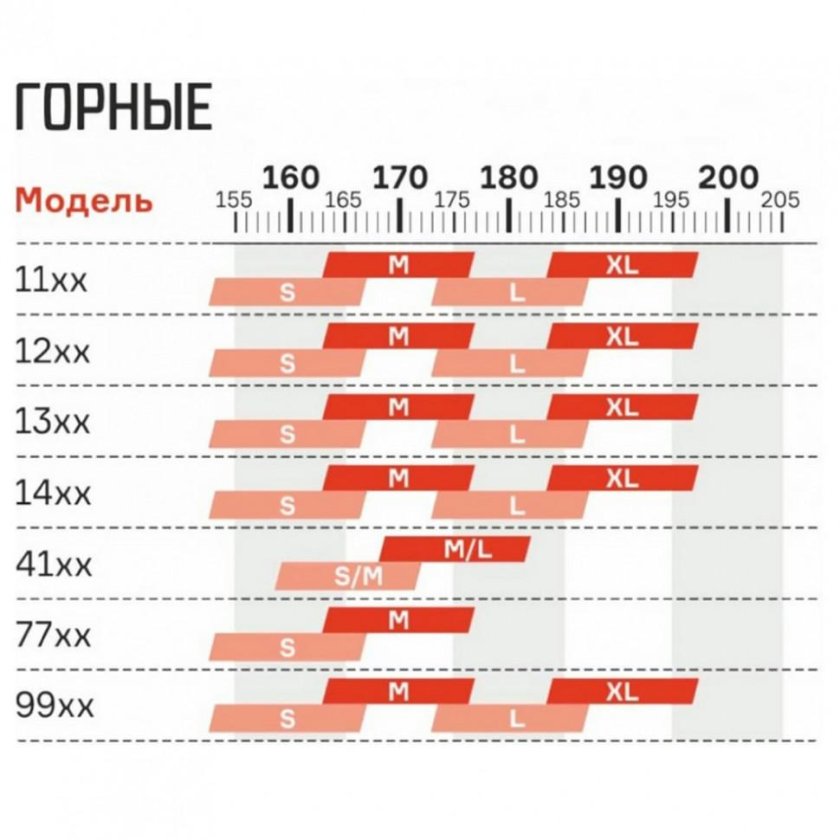 Format таблица размеров велосипеды