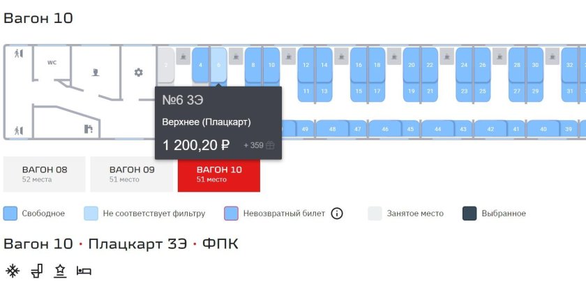 План плацкартного вагона с нумерацией мест