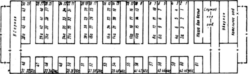 Нумерация мест в вагоне