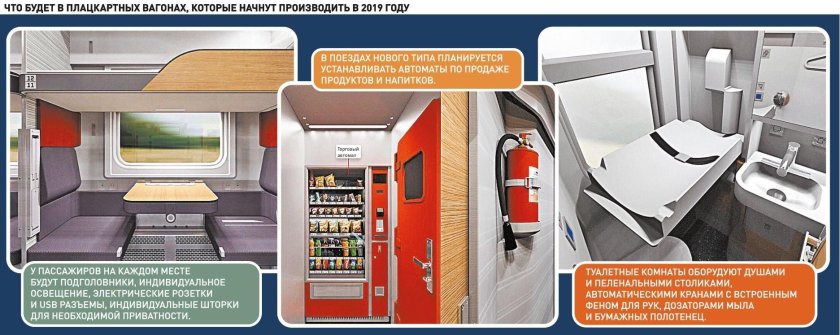 Плацкартный вагон РЖД 2020