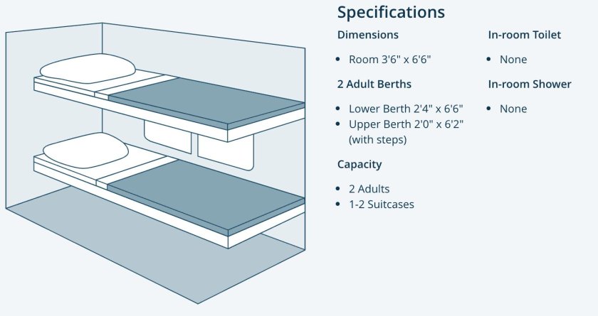 ЖД купе Размеры