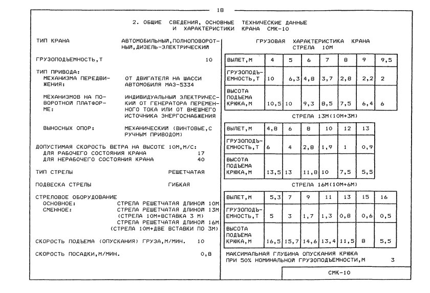 Кран СМК-10 технические характеристики