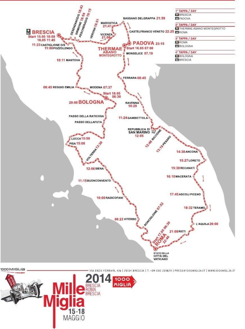 Mille Miglia маршрут