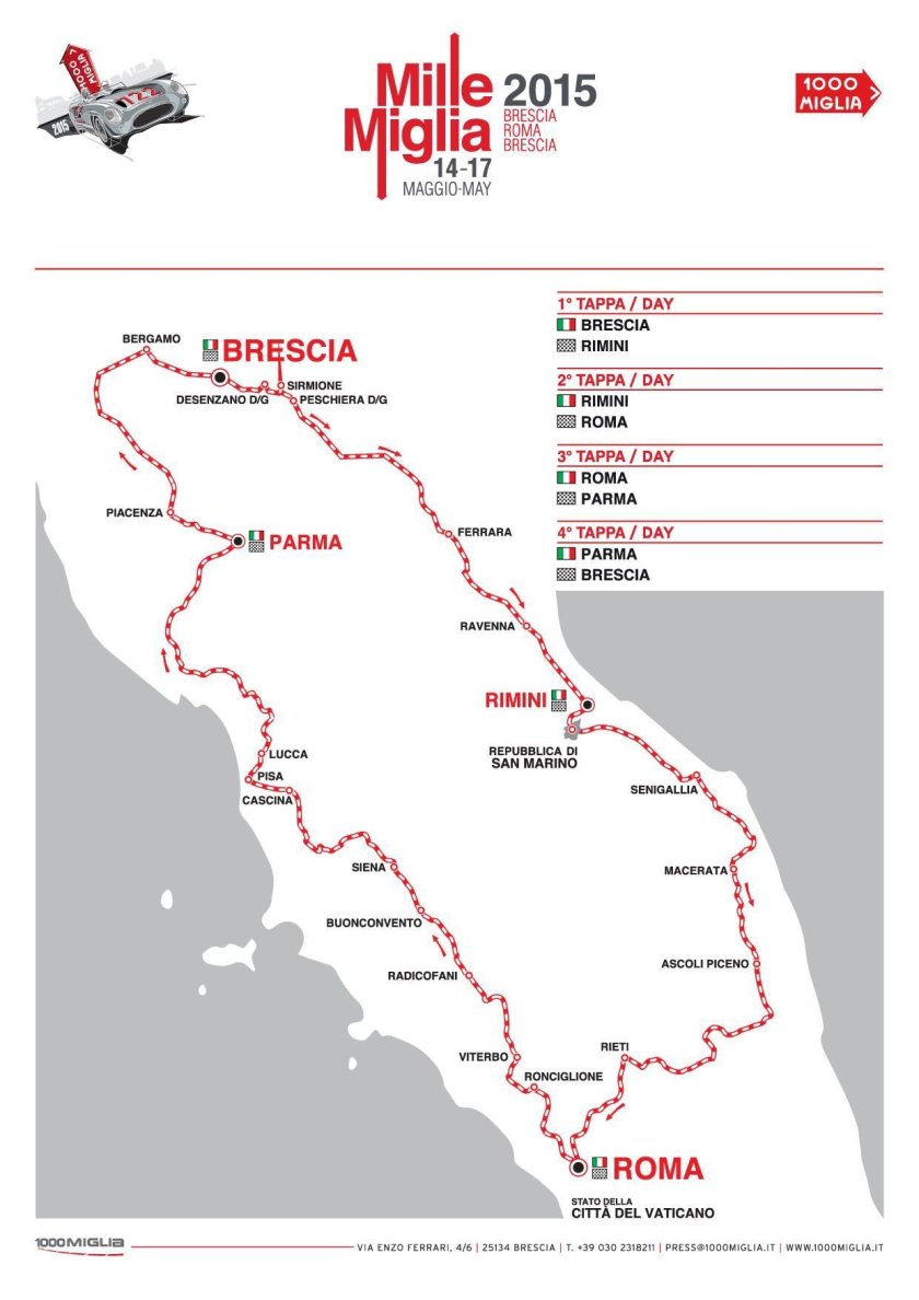 Mille Miglia гонка