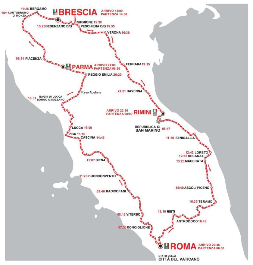 Mille Miglia гонка