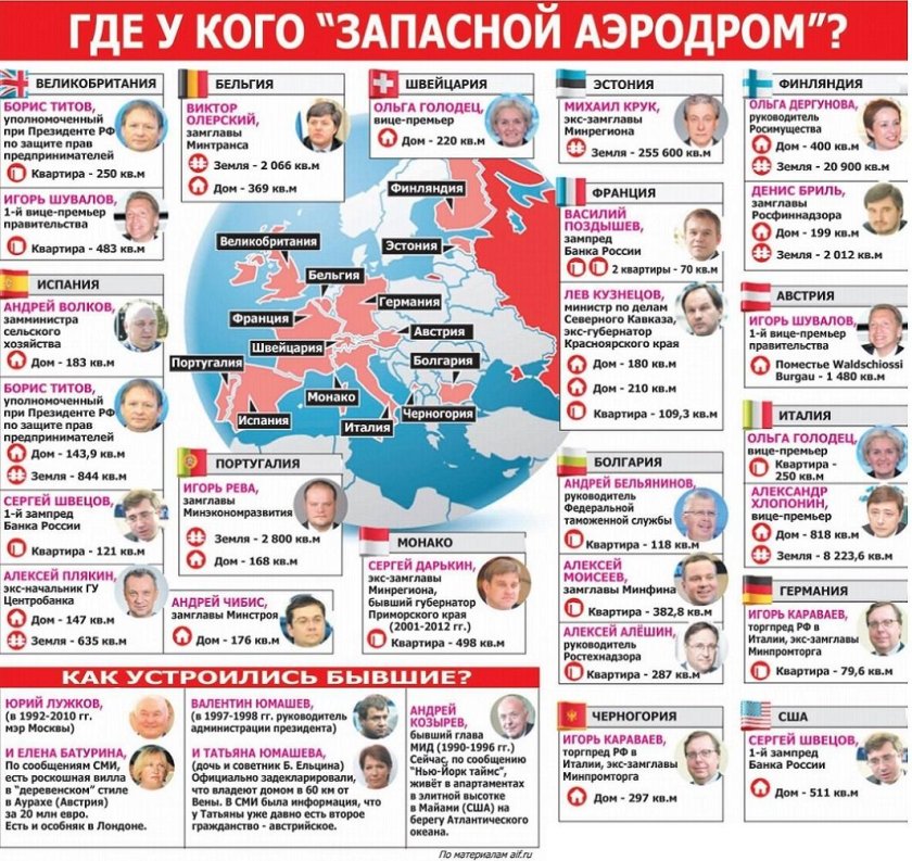 Дети российских политиков за границей