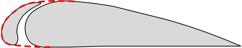 Аэродинамический профиль крыла для малых скоростей