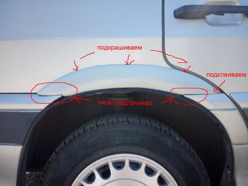 Расширительные арки ВАЗ 2114