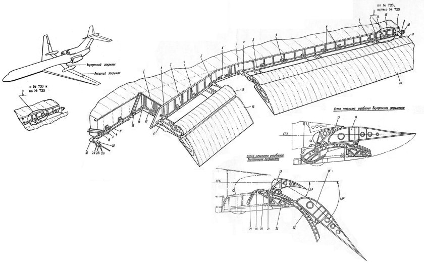Закрылки Боинг 737