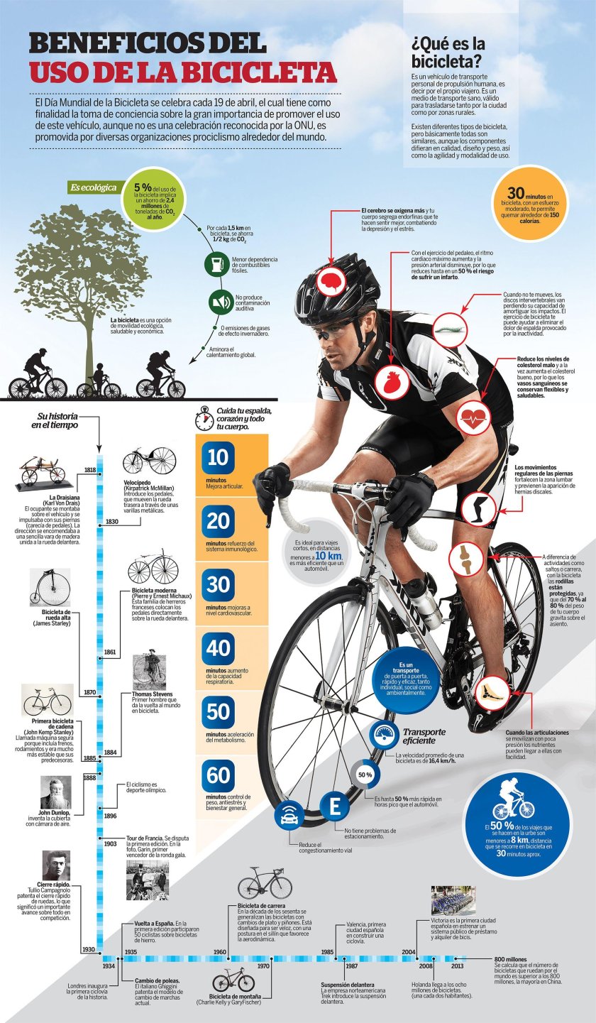 Езда на велосипеде калории