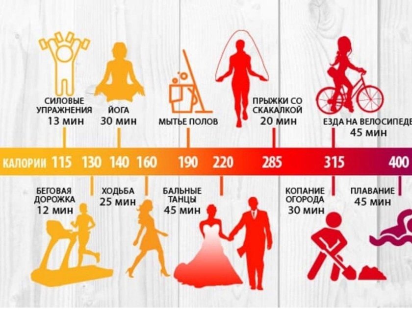 Сжигание калорий
