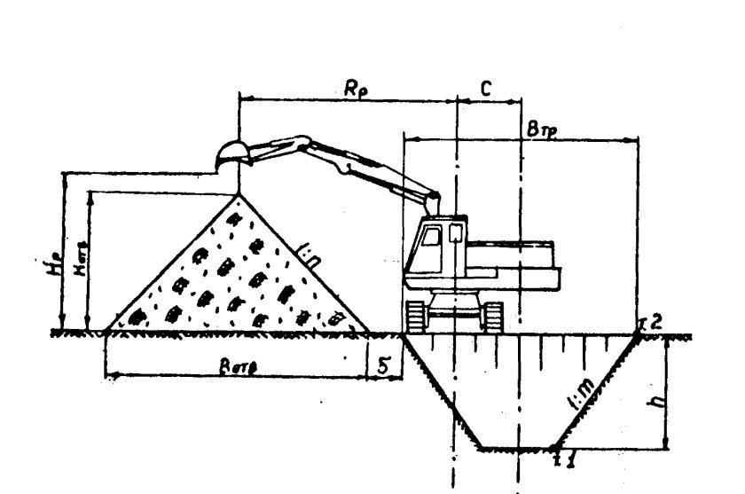 Схема разработки грунта в котловане экскаватором