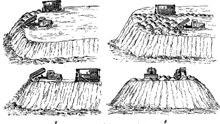 Автомобильное отвалообразование