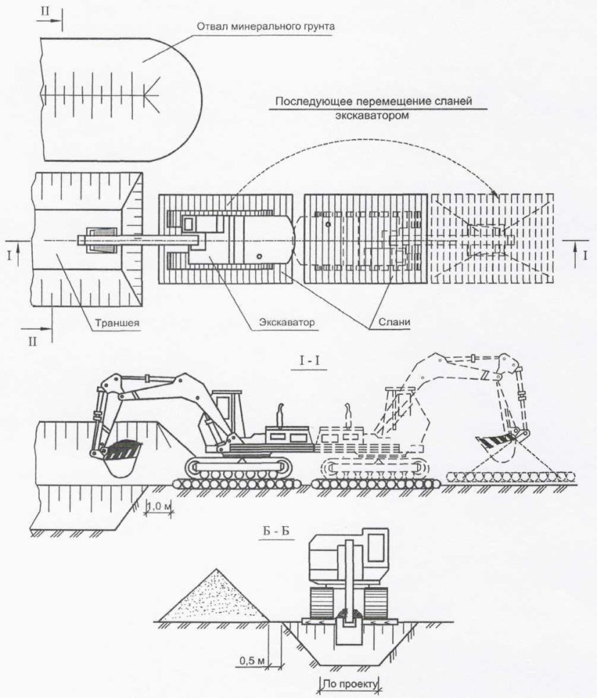 Схема разработки траншеи экскаватором