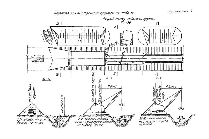 Технологическая схема разработки траншеи экскаватором