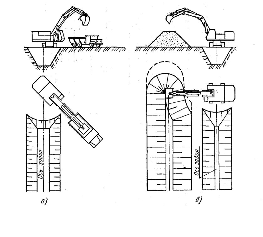 Схема разработки котлована экскаватором