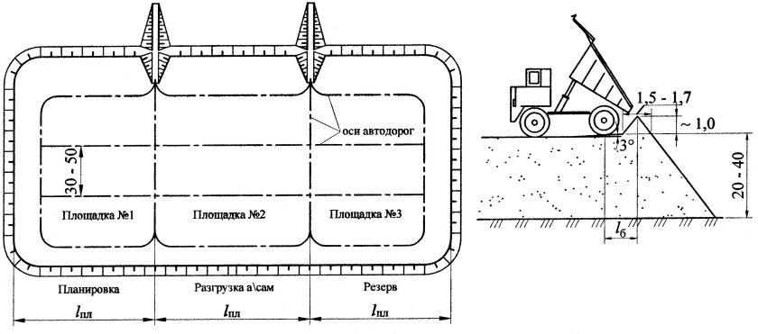 Предохранительный вал в карьере должен быть