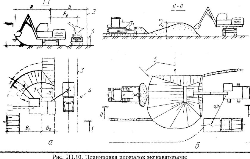 Схема разработки траншеи одноковшовым экскаватором