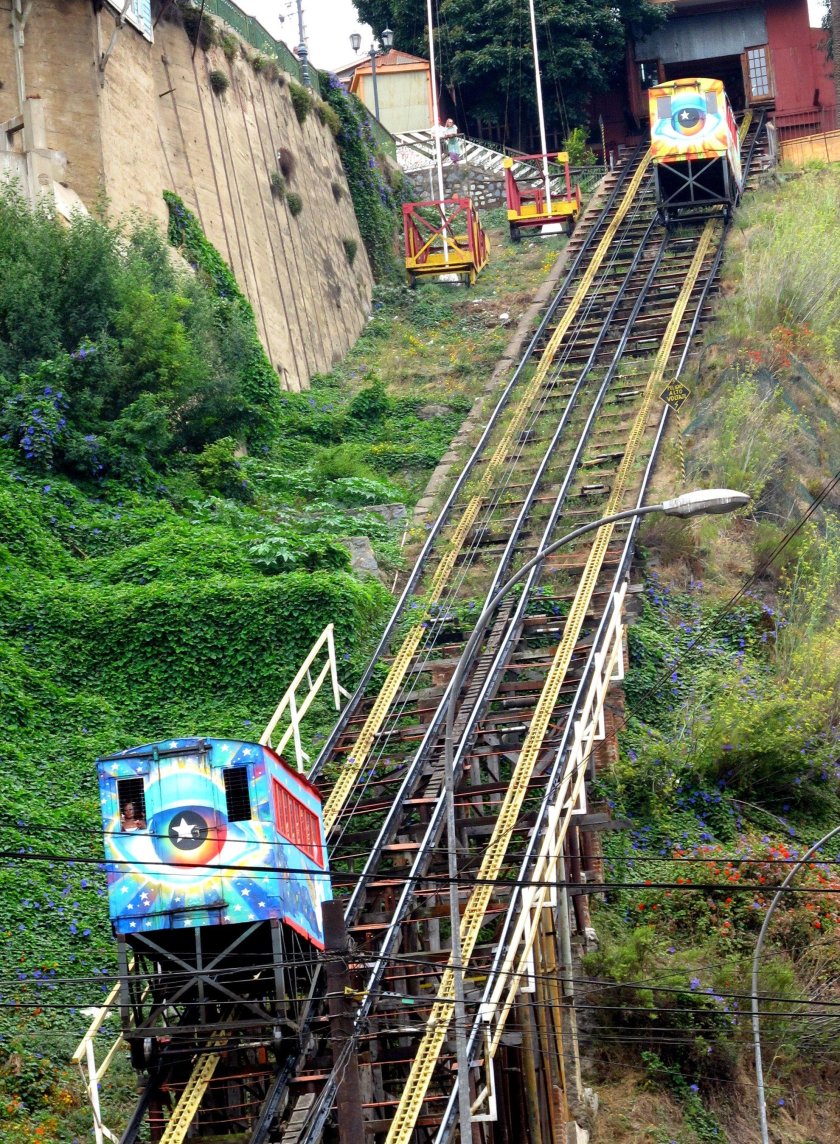 Funicular dos guindais