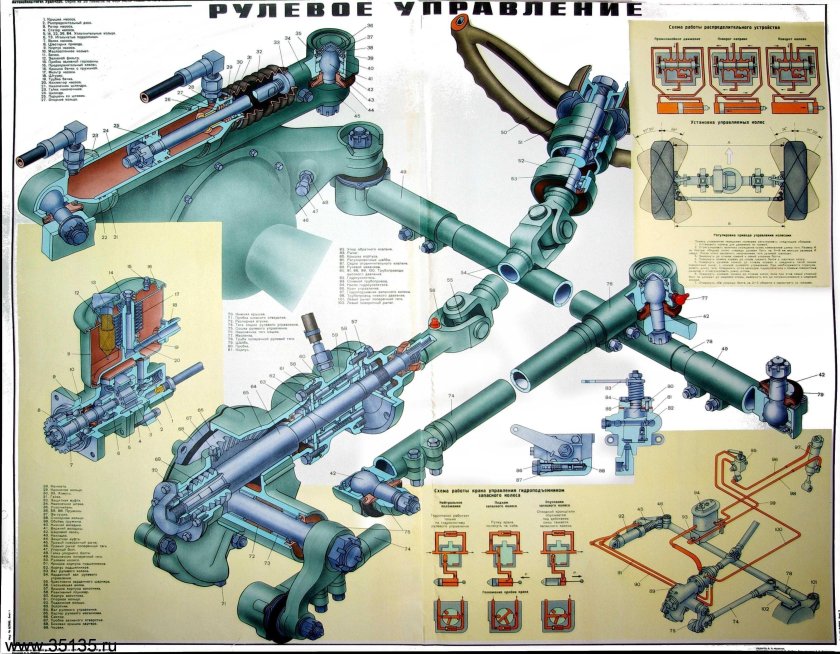 Рулевое управление Урал 4320