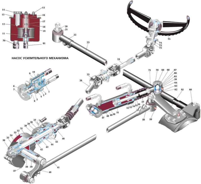 Рулевое управление Урал 4320 схема