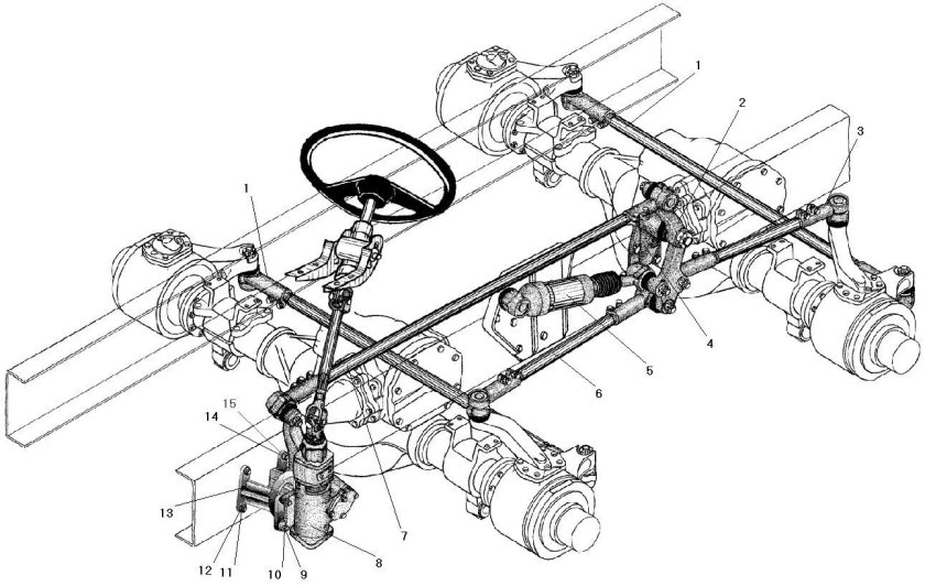 Рулевое управление Урал 5557
