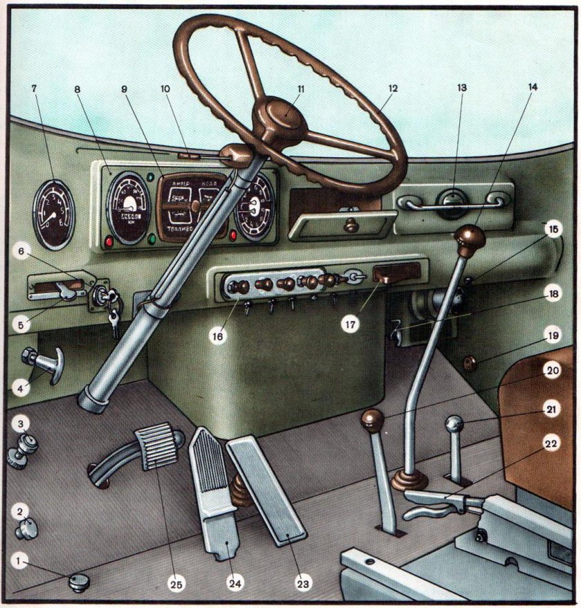 Панель управления ЗИЛ 131