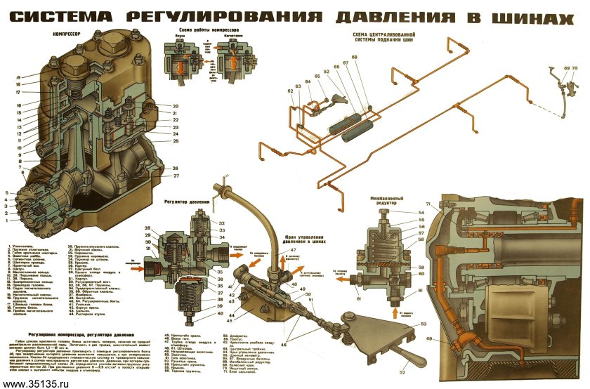 Система подкачки шин Урал 4320