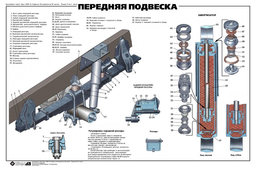 Передняя подвеска Урал 4320 чертеж