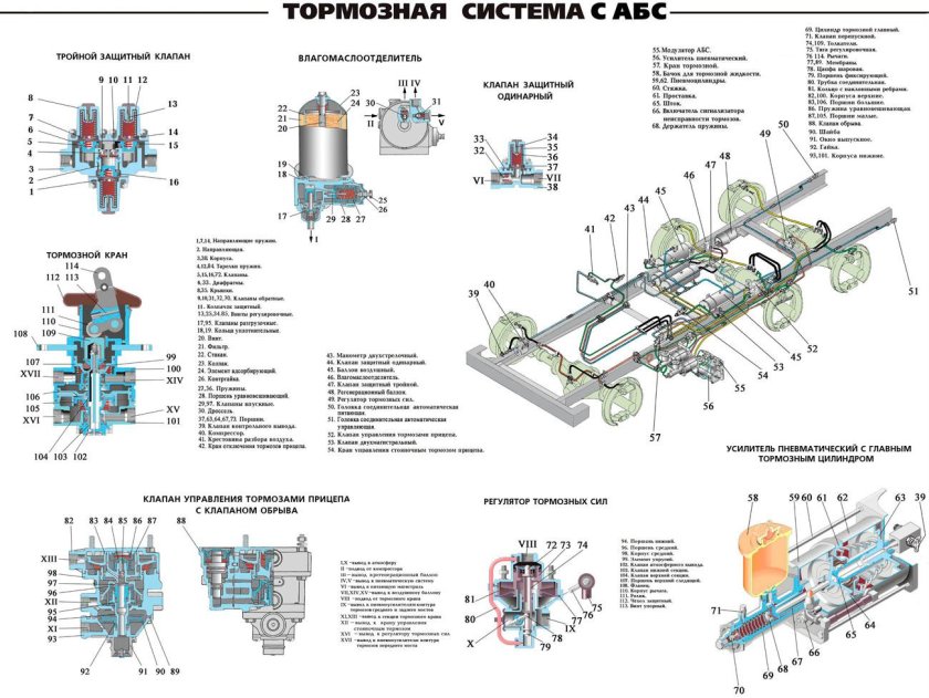 Тормозная схема Урал 4320 тормозная система