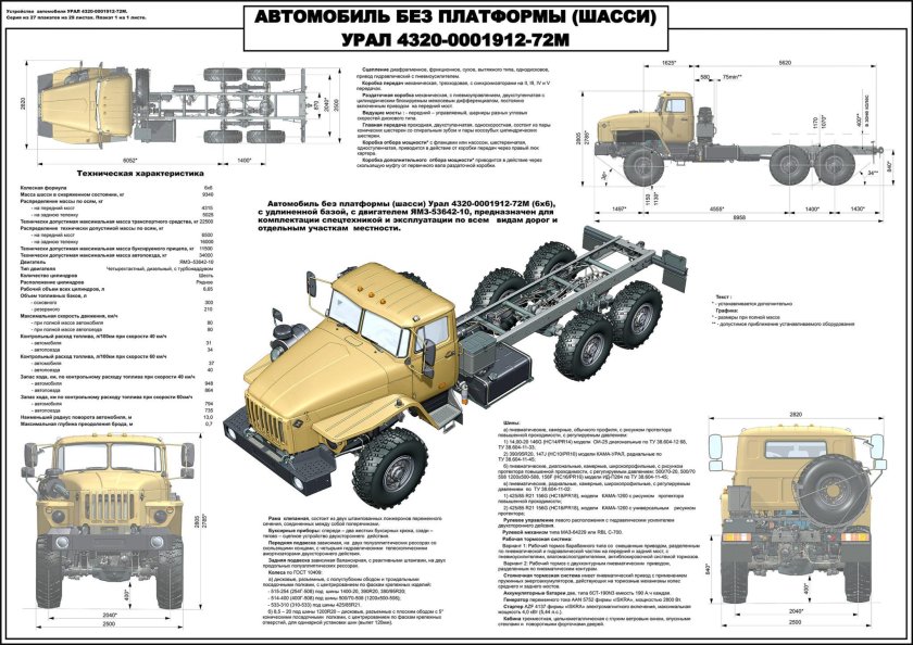 ТТХ Урал-4320 плакат