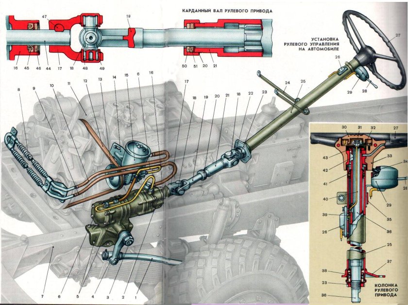 Рулевое ЗИЛ 131