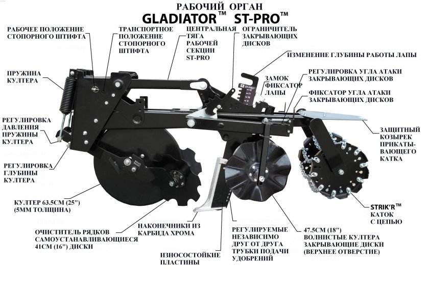 Техника для strip till