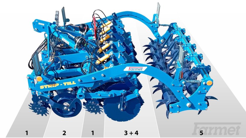 Фармет культиватор
