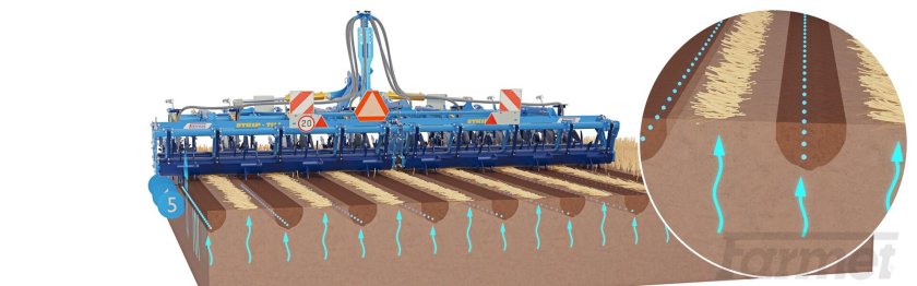 Фармет культиватор компактомат