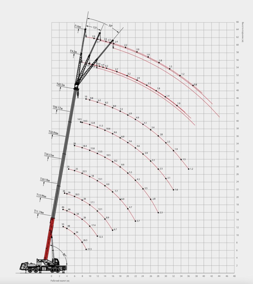 Автомобильный кран. «Stc550t5
