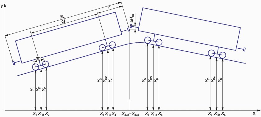 Расчётная схема для расчёта методом Реттингера