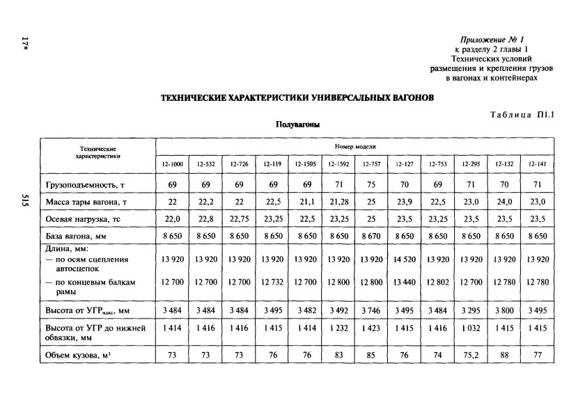 Техническая норма загрузки вагона