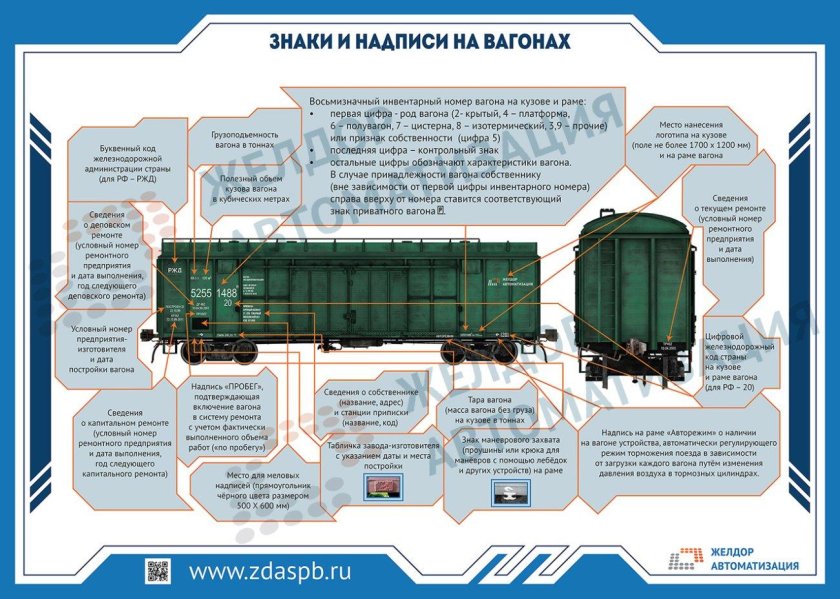 Маркировка ЖД вагонов грузовых