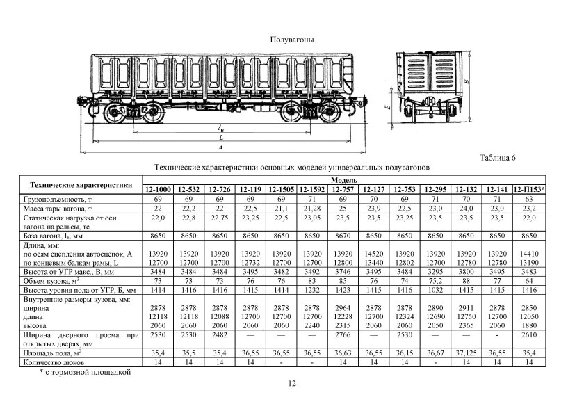 Полувагон 12-532 чертеж