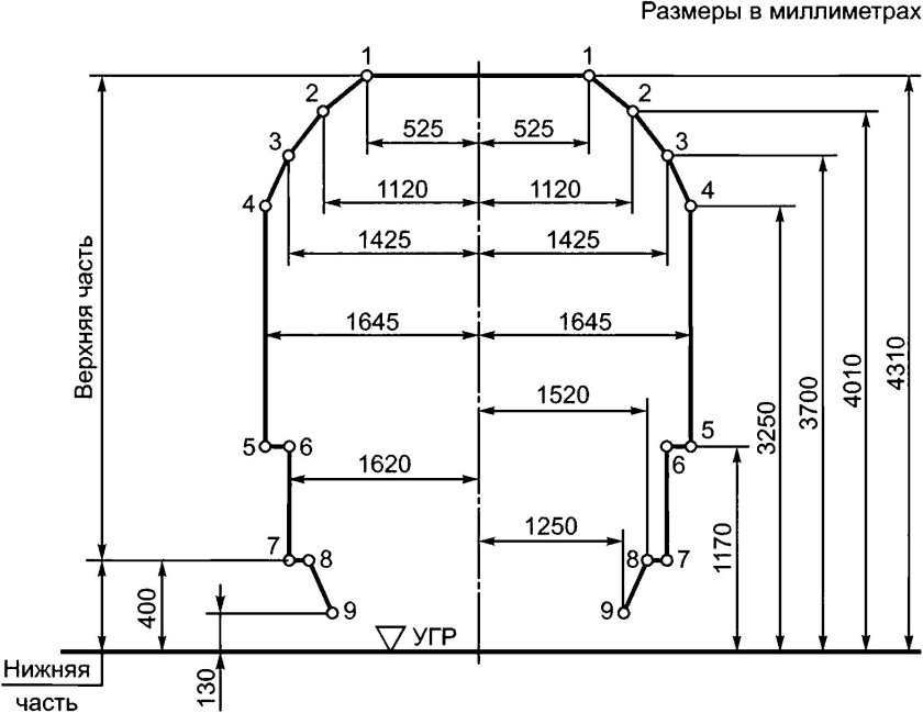 Отметьте изображение габарита подвижного состава