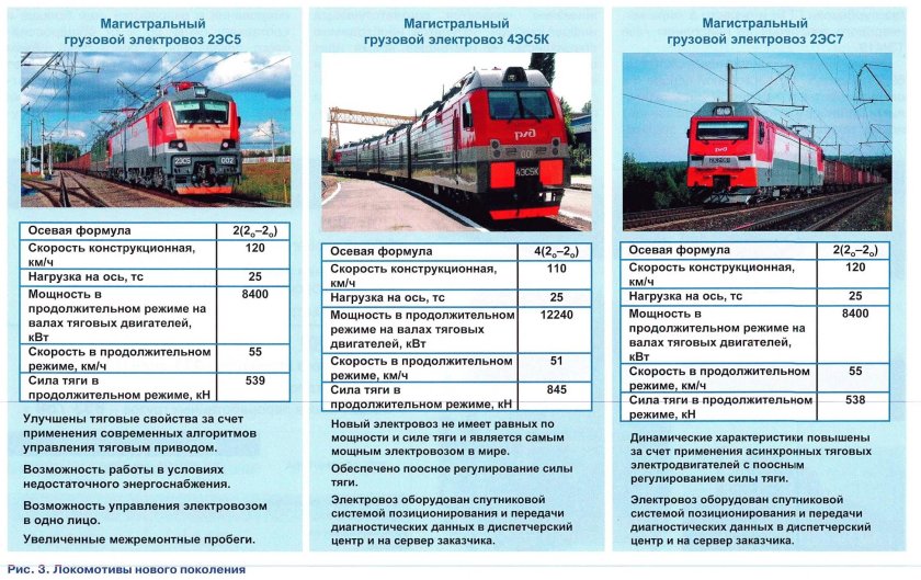 Магистральный грузовой электровоз 2эс5