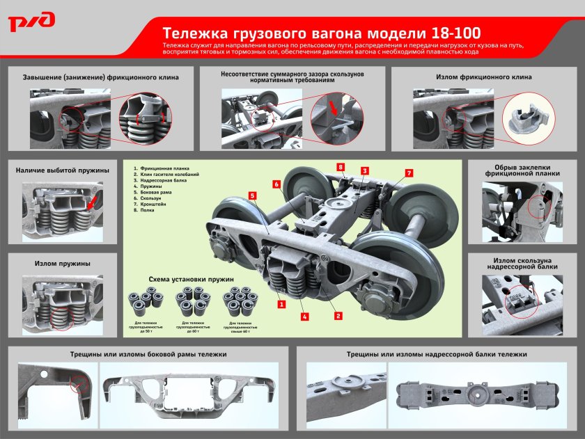 Тележка 18 100 грузового вагона