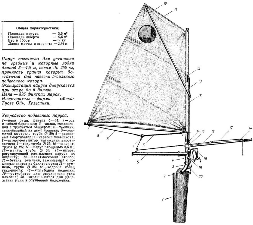 Подвесной Парус Катайнена